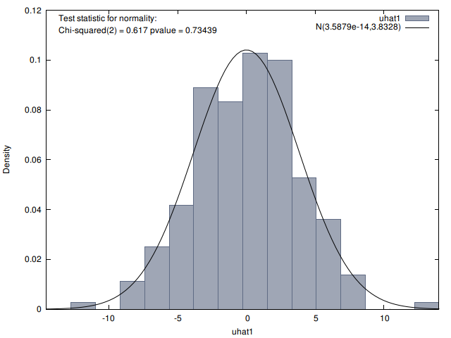 normal plot