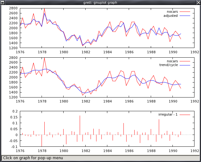 x12a graph