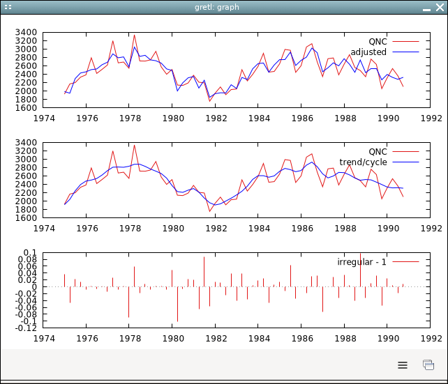 x13a graph